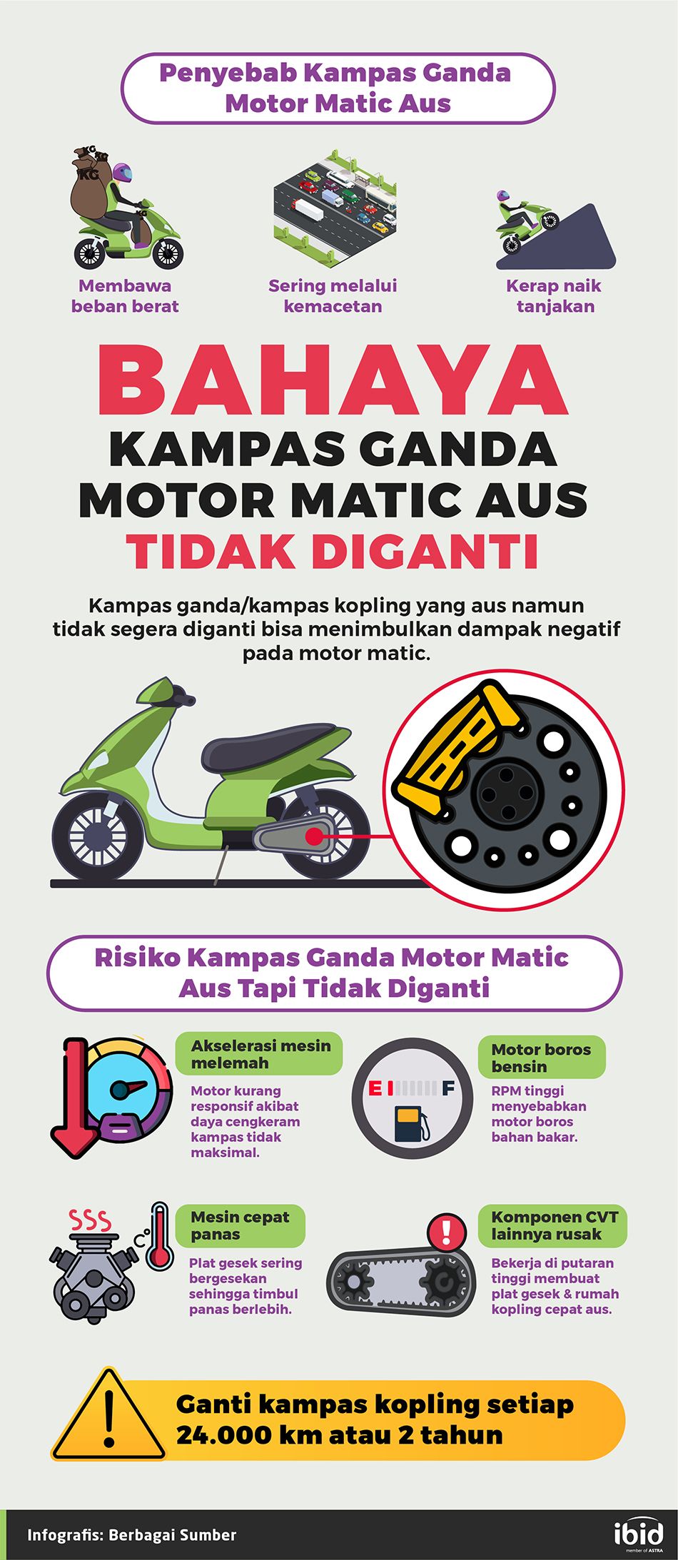 1. Kampas Ganda Motor Matic Aus.jpg