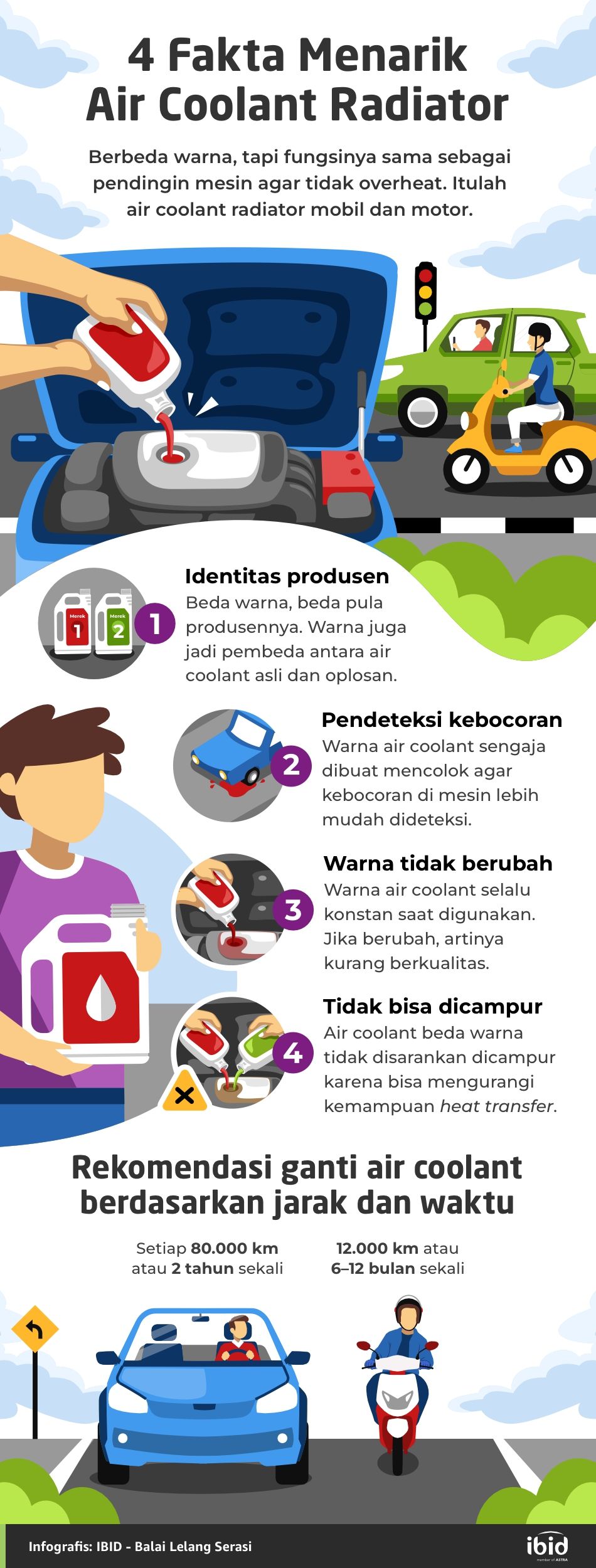 2. Fakta Menarik Air Coolant Radiator.jpg